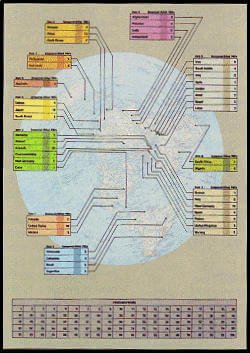 Conquest of the World game board